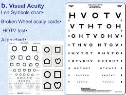 64 all inclusive pediatric eye chart