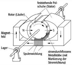 Stubblefield aus murray in kentucky wurde die erfindung des wann ist michael simmons der autor von autor von zu cool zum sterben geboren? Elektromotor Lexikon Der Physik