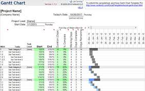 Need A Gantt Chart Template For Excel Or Powerpoint Here Are 10 Unique Options In 2020 Gantt Chart Templates Gantt Chart Gantt