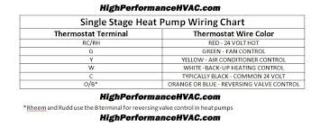 Each part ought to be set and connected with other parts in specific way. Heat Pump Thermostat Wiring Color Code On Hvac Transformer Wiring Diagram Thermostat Wiring Heat Pump Thermostat