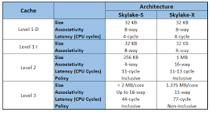 Intel Skylake X Core I7 7800x Review The True Hedt Entry Point Additional Skylake X Architecture Features