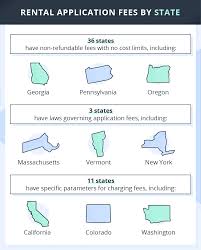 What are rent payment apps? Rental Application Fees A Landlord And Renters Guide Turbotenant