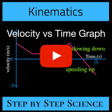 Kinematics Displacement From The Velocity Vs Time Graph An Explanation
