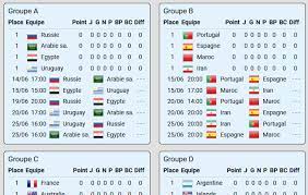 Actus calendrier & résultats (groupes) groupe f (france) tous les matchs buteurs passeurs fairplay les sélections class. Iprono Simulation Et Pronostics Coupe Du Monde Et Euro De Football