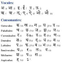 sanskrit language sanskrit sanskrit words