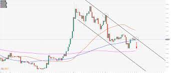 For instance, at the start of 2018, xrp's price jumped from below the $1 mark to $3.40, then just as fast, bottomed out at below $1 again. Ripple Price Analysis Xrp Sits At A Critical Point To Determine Its Future