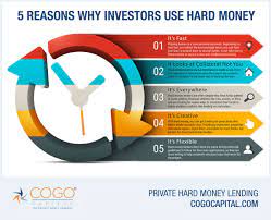Asset based loans are sometimes referred to as hard money loans. Hard Money Lender For Your Real Estate Flip Property Cogo Capital