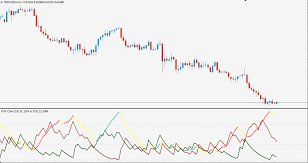 Hukum Trading Forex Dalam Islam Envelope Profit System Trading Made Easy Welcome To Guru Hotel Pokhara