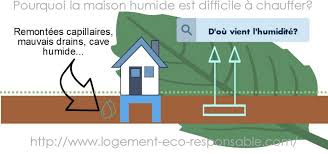 Maison Humide Diffiicle A Chauffer 1 Humide Maison Drain