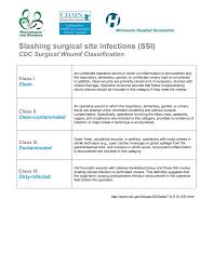 63 Unbiased Wound Classification