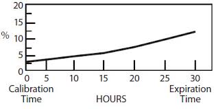 Sodium Iodide I 123 Fda Prescribing Information Side