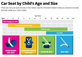 Baby Car Seat Chart Future Cars