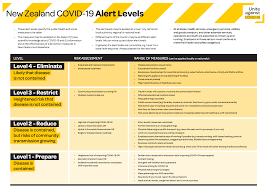 Download the nz covid tracer app. Covid 19 Palmerston North Boys High School