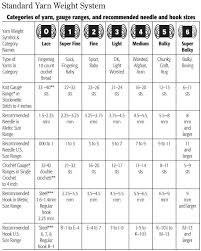 Pola rajut terdiri dari 2 macam, yaitu pola gambar dan pola tulisan. Cara Membaca Pola Rajutan Jepang Tutorial Belajar Merajut Untuk Pemula Dan Cara Baca Pola Cute766 Cara Membaca Pola Rajutan Jepang Cara Membaca Legenda Pola Rajutan Simbol Dalam Diagram Dan