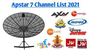 Fri, aug 20, 2021, 3:57pm edt Apstar 7 Channel List 2021 C Band Journalism Guide