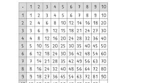 Excel kleines 1x1 tabelle erstellen. Pin Auf Schule