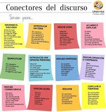 Conectores Explicativos Caracteristicas Y Ejemplos Resumen Corto Learn To Speak Spanish How To Speak Spanish Learning Spanish