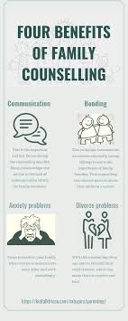 But where can you turn if your relation. Four Benefits Of Family Counselling Counseling Family Counseling Play Therapist
