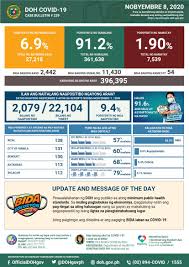 Ph local time, may 19, 2021. 2 442 New Cases Bring Total Covid 19 Count To 396 395 Inquirer News
