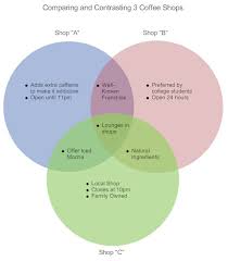 We did not find results for: Venn Diagram How To Make A Venn Diagram See Examples More