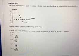 The units can be any usual speed units: Exhibit 10 2 The Figure Below Shows A Graph Of Chegg Com