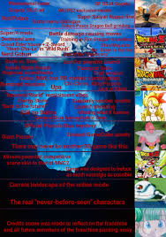 Maybe you would like to learn more about one of these? Dragon Ball Z Budokai Tenkaichi 3 Icebergcharts