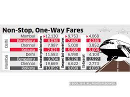 flight cancellations drive fares north the economic times