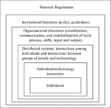 Image result for Medical Cognitive Error