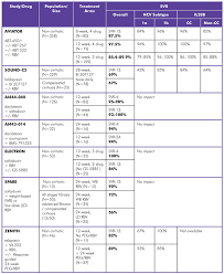 hcv treatment pipeline update treatment action group