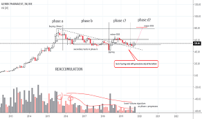 Aplltd Stock Price And Chart Nse Aplltd Tradingview India