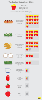 How Much Salt You Should Eat Explained Vox
