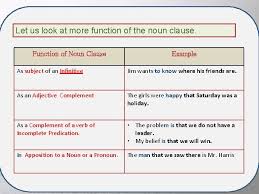 Maybe you would like to learn more about one of these? Noun Clause What Is A Clause A Clause