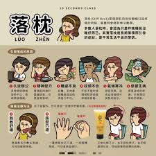 落枕或称 失枕 落枕的常见发病经过是入睡前并无任何症状 晨起后却感到项背部明显酸痛 颈部活动受限 这说明病起于睡眠之后 与睡枕及睡眠姿势有密切关系 想要馬上舒緩 蒤蒤