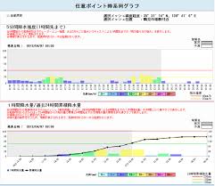 降雨量に加え、雪や霰、 ヒョウといった固体が降った場合は、それらを溶かした状態を深さに表したものを降水量 と言います。 これに対し、下水道の雨水対策等に用いる言葉として「降雨強度」というものがありま す。この降雨強度とは、ある一定時間に. Https Www Wxbc Jp Wp Content Uploads 2018 11 Seminar 181128 03 Pdf