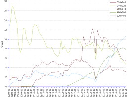 mobile screen resolution africa