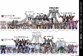 Transformers Animated Size Chart Tfw2005 The 2005 Boards