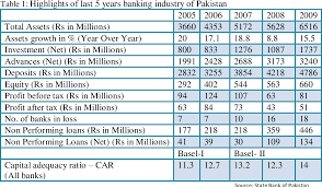 Banks in bangladesh fall under the supervision of the bangladesh bank, the central bank of the country. Pdf Camels Rating System For Banking Industry In Pakistan Does Camels System Provide Similar Rating As Pacra System In Assessing The Performance Of Banks In Pakistan Semantic Scholar