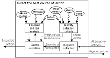 Image result for which may not be the best course of action depending upon what