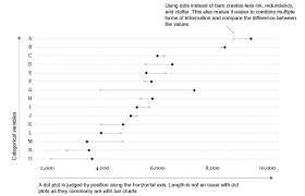 cleveland dot plots uc business analytics r programming guide