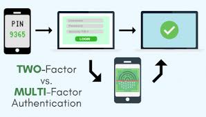 Two Factor Vs Multi Factor Authentication Cloudbric