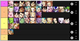 Since 1986, many video games based on the property have been released in japan, with the majority being produced by bandai. áˆ Jila Wawa And Other French Pros Share Their Dbfz Season 3 Tier List Weplay