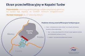 Situated 55 km west of jelenia góra, 80 km east of dresden, germany, and 20 km northwest of liberec. Pge Giek Sa Kopalnia W Turowie Chroni Zasoby Wody Pitnej Po Stronie Czeskiej