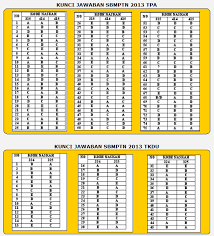 Kunci Jawab Tkd Soshum Tahun 2017 Kode Naskah 323 Ilmusosial Id