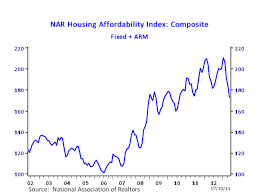 chart housing affordability set to fall off a cliff the