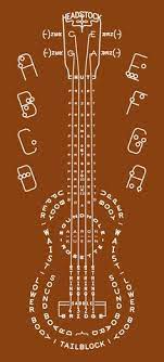 Select key and type to build different variations of ukulele scales. 7 Ukulele Ideas
