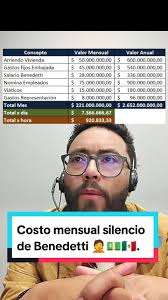 El Silencio De Marce Cuanto Dura