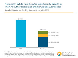 The Racial Wealth Gap What California Can Do About A Long