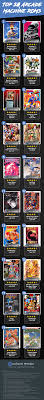 Top 20 Arcade Machine Roms Of All Time Https Goo Gl Dbtuw4 This Is List Of The Top 20 Downloaded Retro Video Game Ro Arcade Machine All About Time Arcade