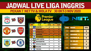 Berita bola terbaru berita bola terkini berita bola hari ini berita timnas hari ini berita timnas berita timnas indonesia berita. Jadwal Bola Malam Ini Siaran Langsung Liga Inggris Pekan 7 Live Net Tv Berita Bola Hari Ini Youtube