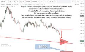 Bu Da Benim Calismam Bayrak Flama Formasyonu Yorumlu Grafik